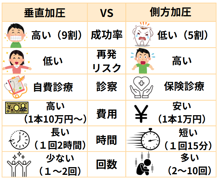 根管治療の垂直加圧と側方加圧のメリデメ