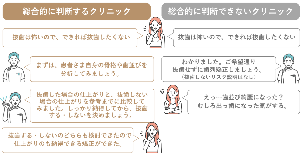 総合的に判断できるクリニックとできないクリニックの比較